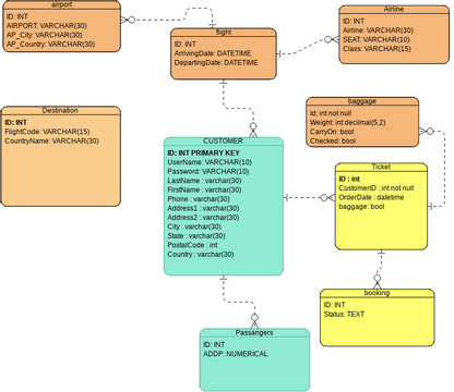 flight schema | Visual Paradigm User-Contributed Diagrams / Designs